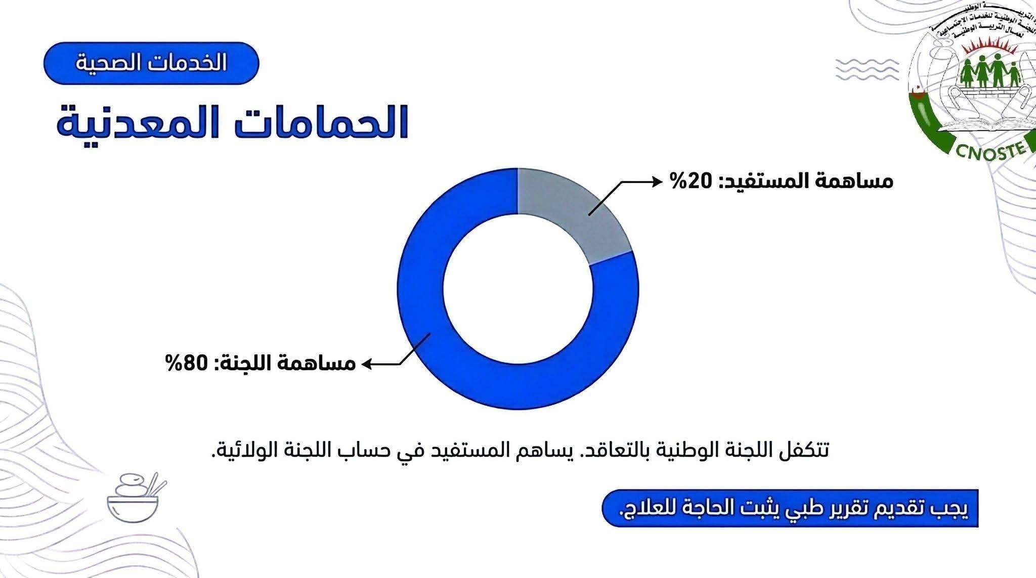 الحمامات المعدنية